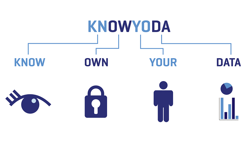 KNOWYODA: KNow and OWn YOur DAta